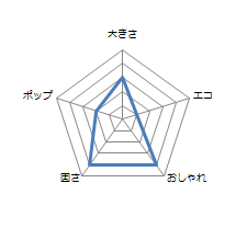 茨城「九万五千石」グラフ